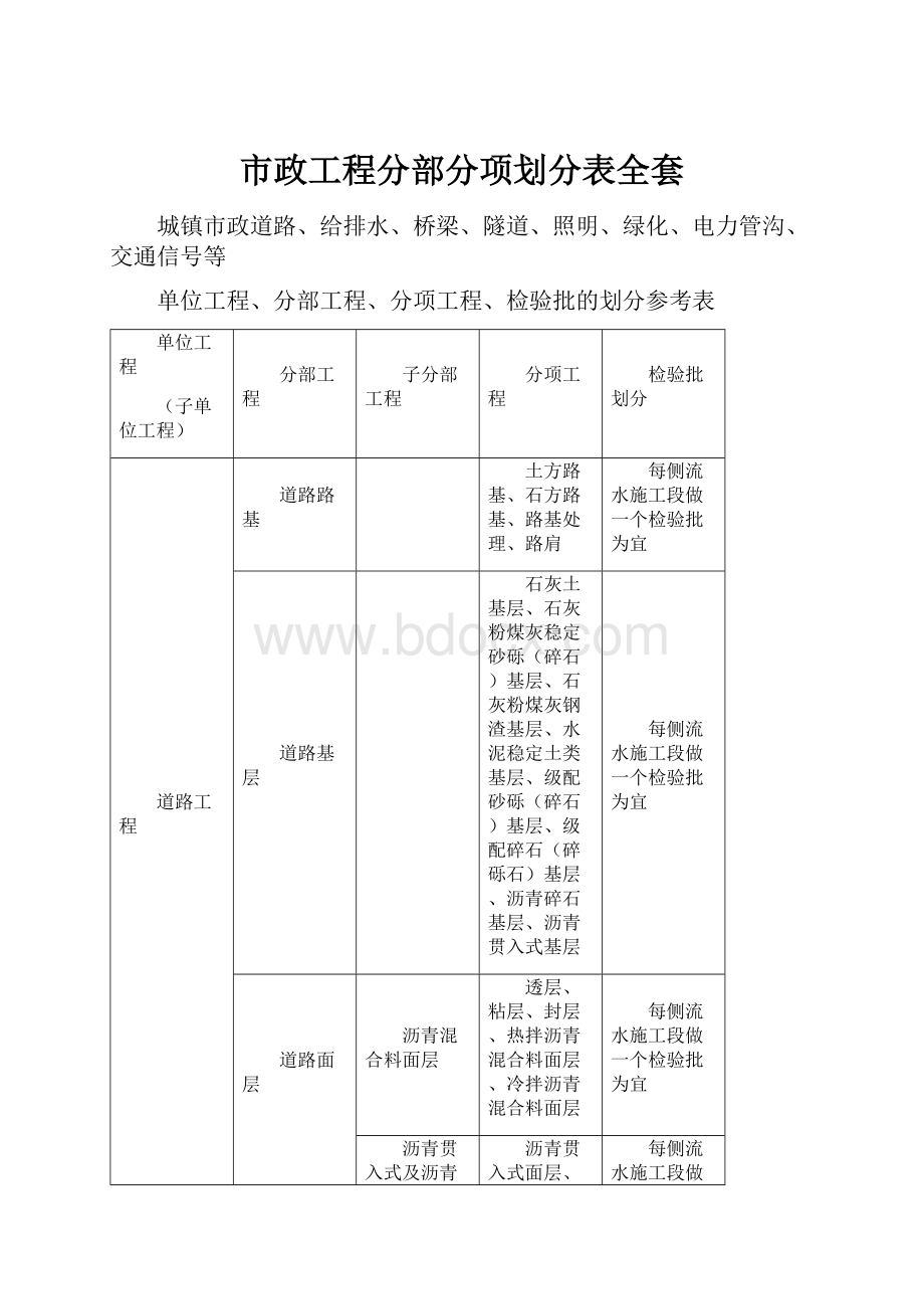 市政工程分部分项划分表全套.docx_第1页