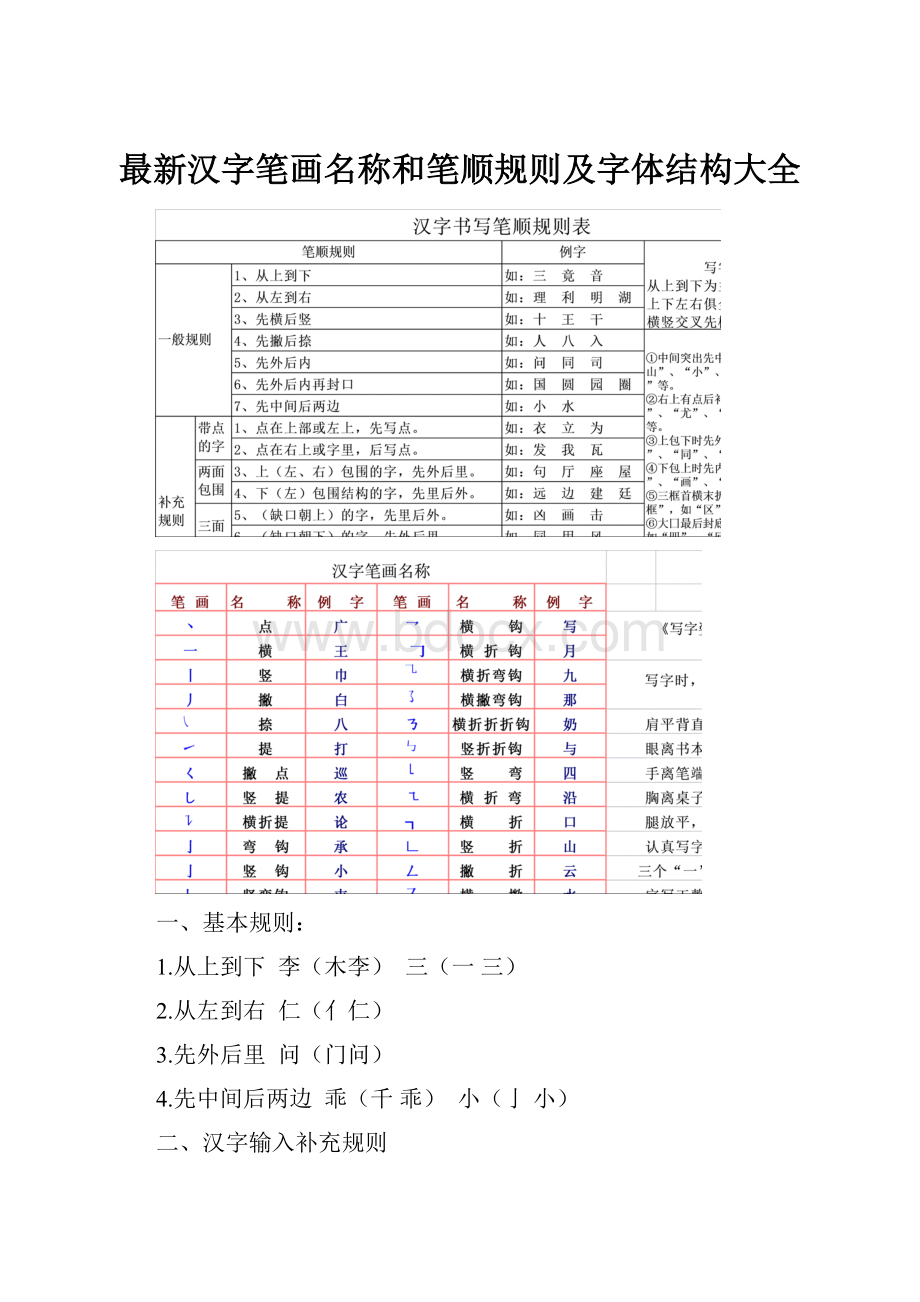 最新汉字笔画名称和笔顺规则及字体结构大全.docx