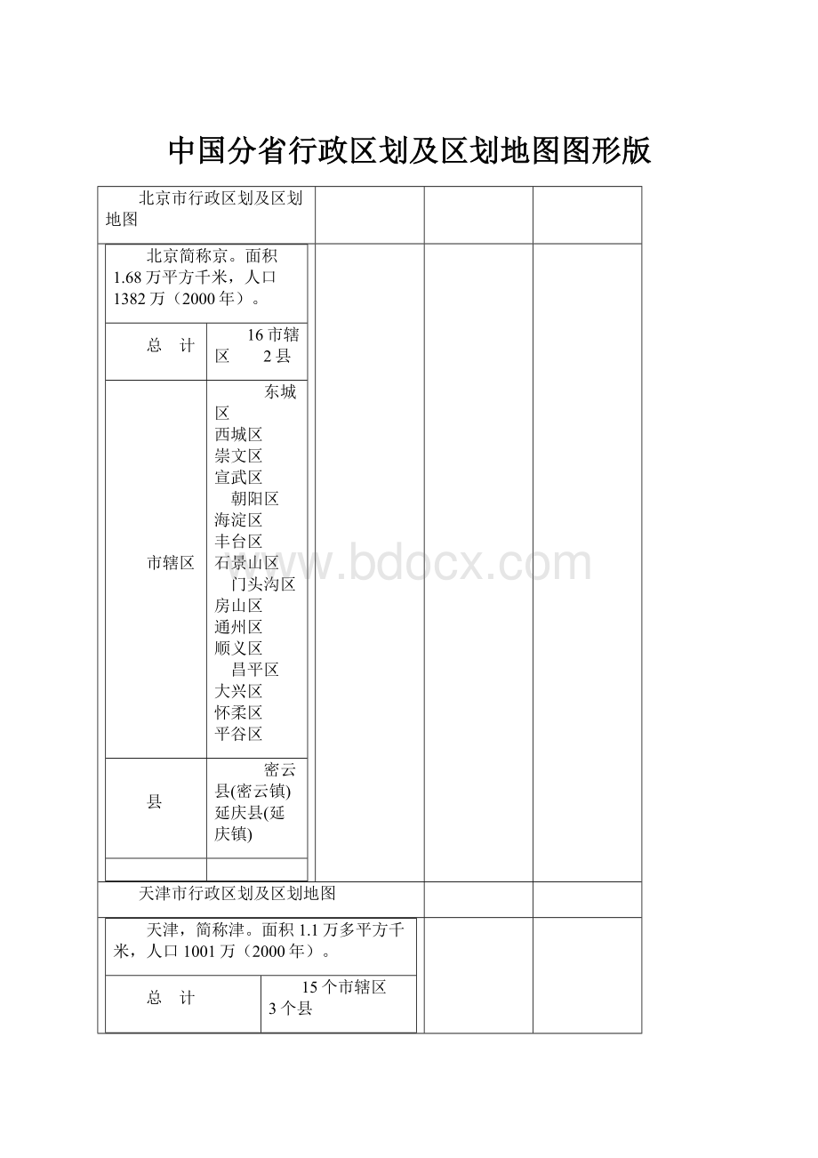 中国分省行政区划及区划地图图形版.docx