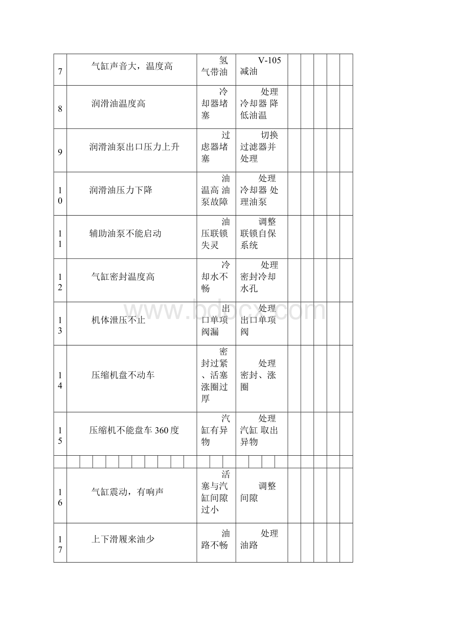 重要设备挂牌.docx_第3页