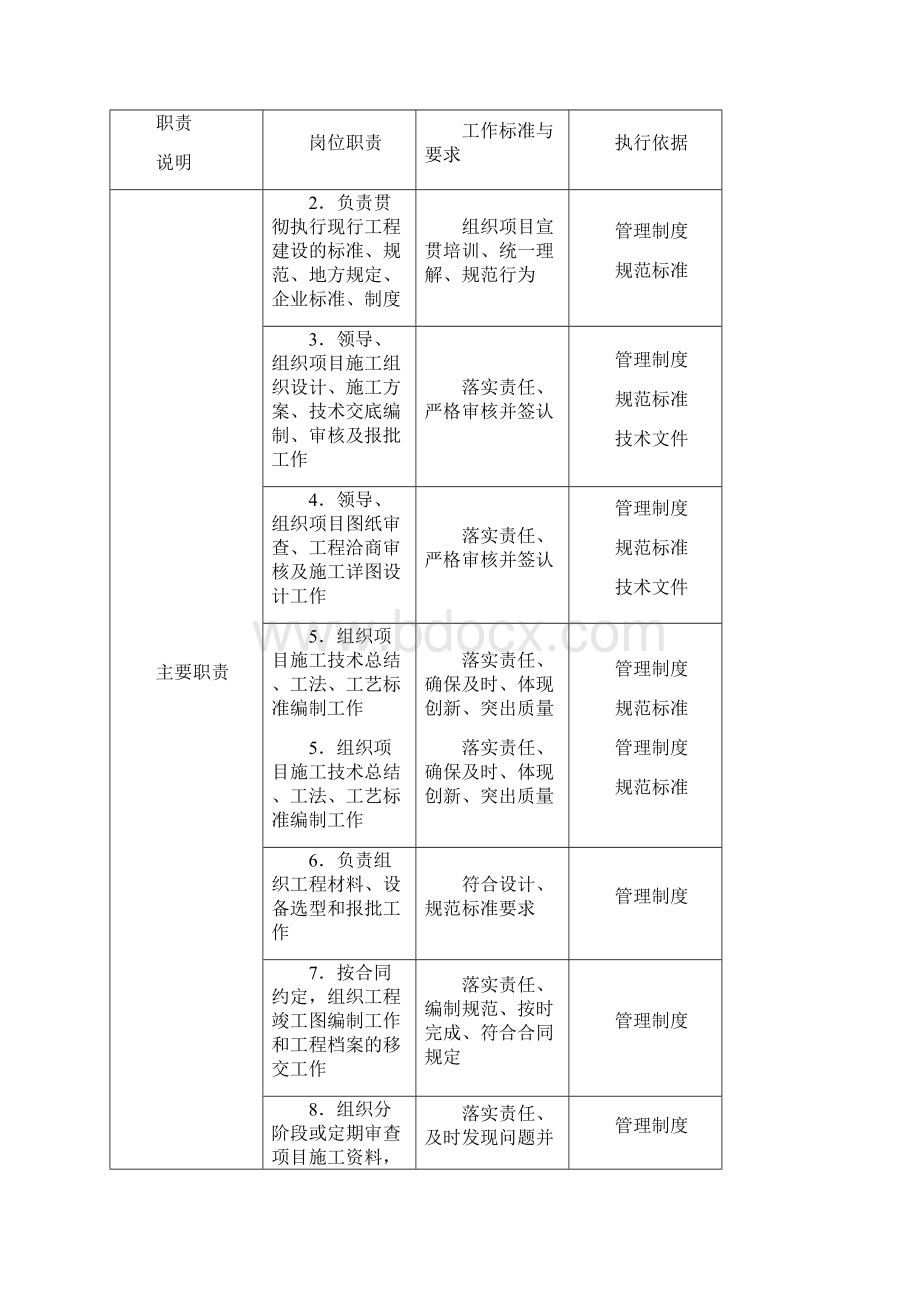 工程资料管理手册.docx_第3页