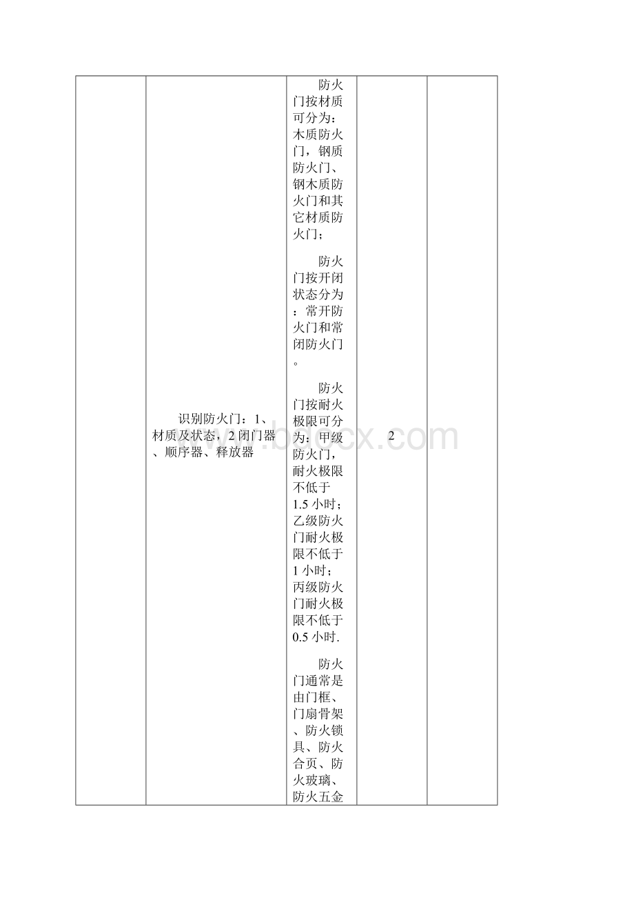 建构筑物消防员初级初级技能操作.docx_第2页