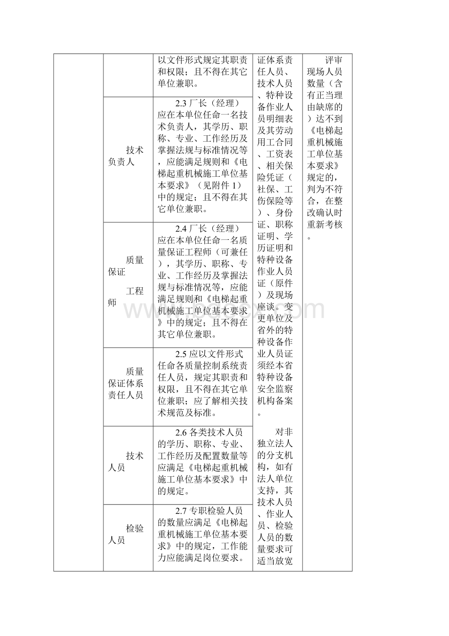 特种设备安装改造维修许可鉴定评审具体要求和所需文件.docx_第2页