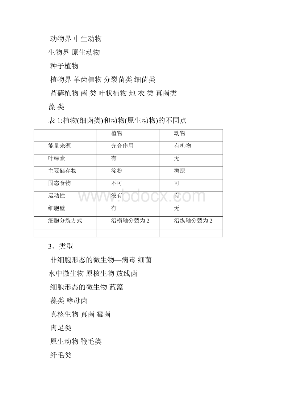 水处理微生物学.docx_第2页