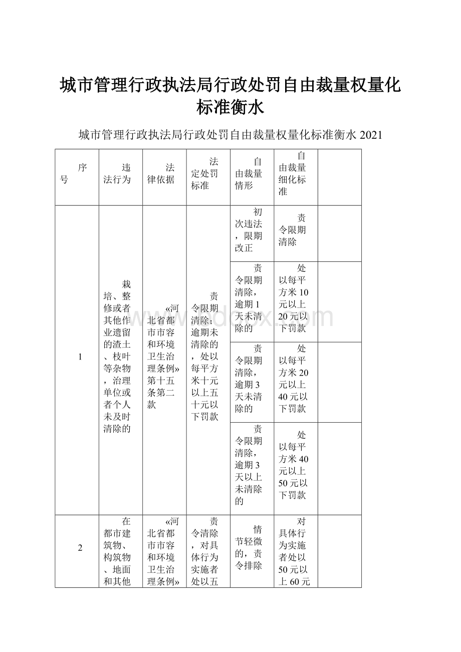 城市管理行政执法局行政处罚自由裁量权量化标准衡水.docx_第1页