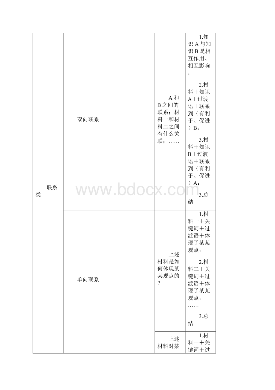 初中政治万能答题模板.docx_第2页