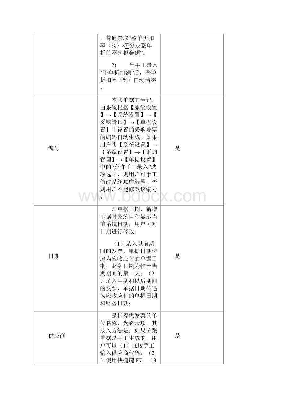 采购管理第章 采购发票.docx_第3页