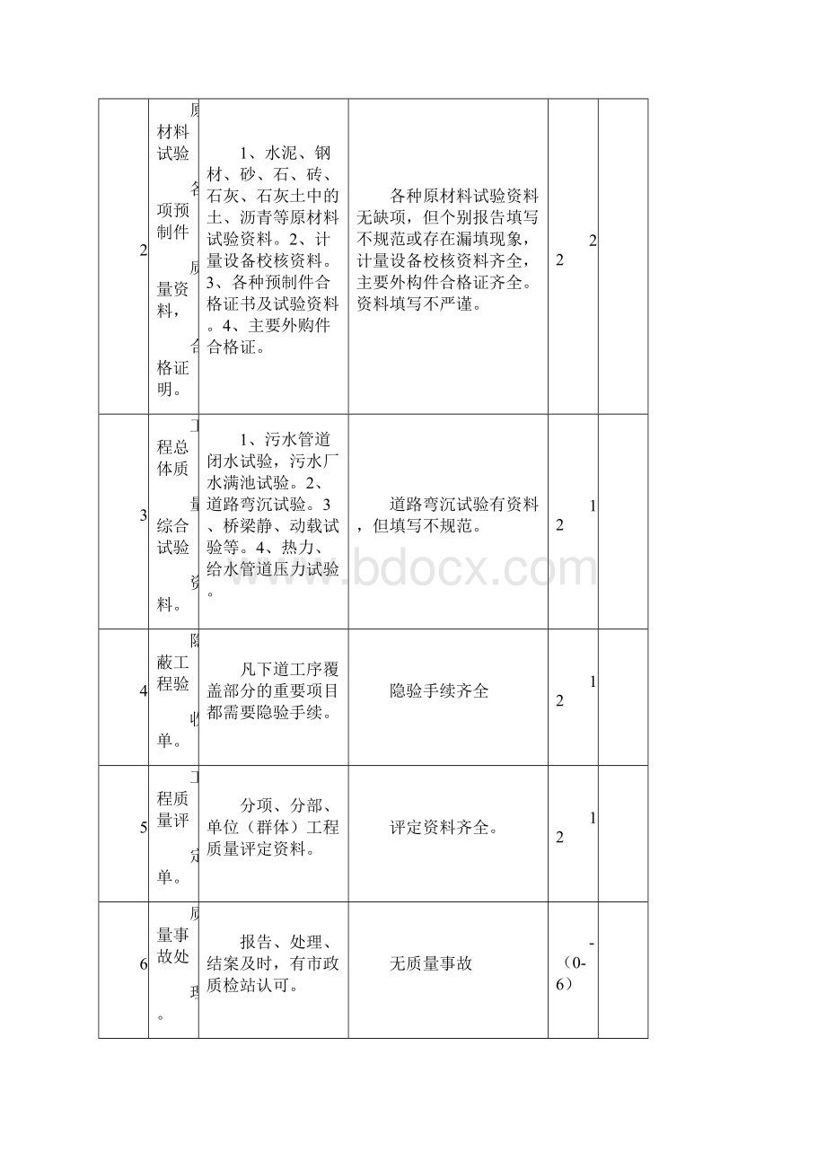 市政工程竣工验收表格.docx_第2页