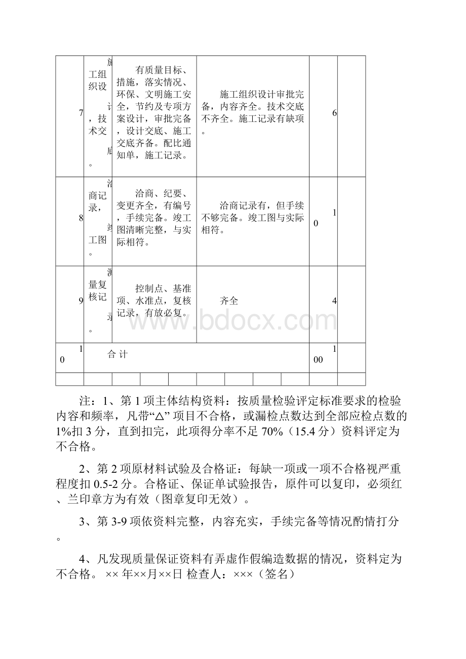 市政工程竣工验收表格.docx_第3页