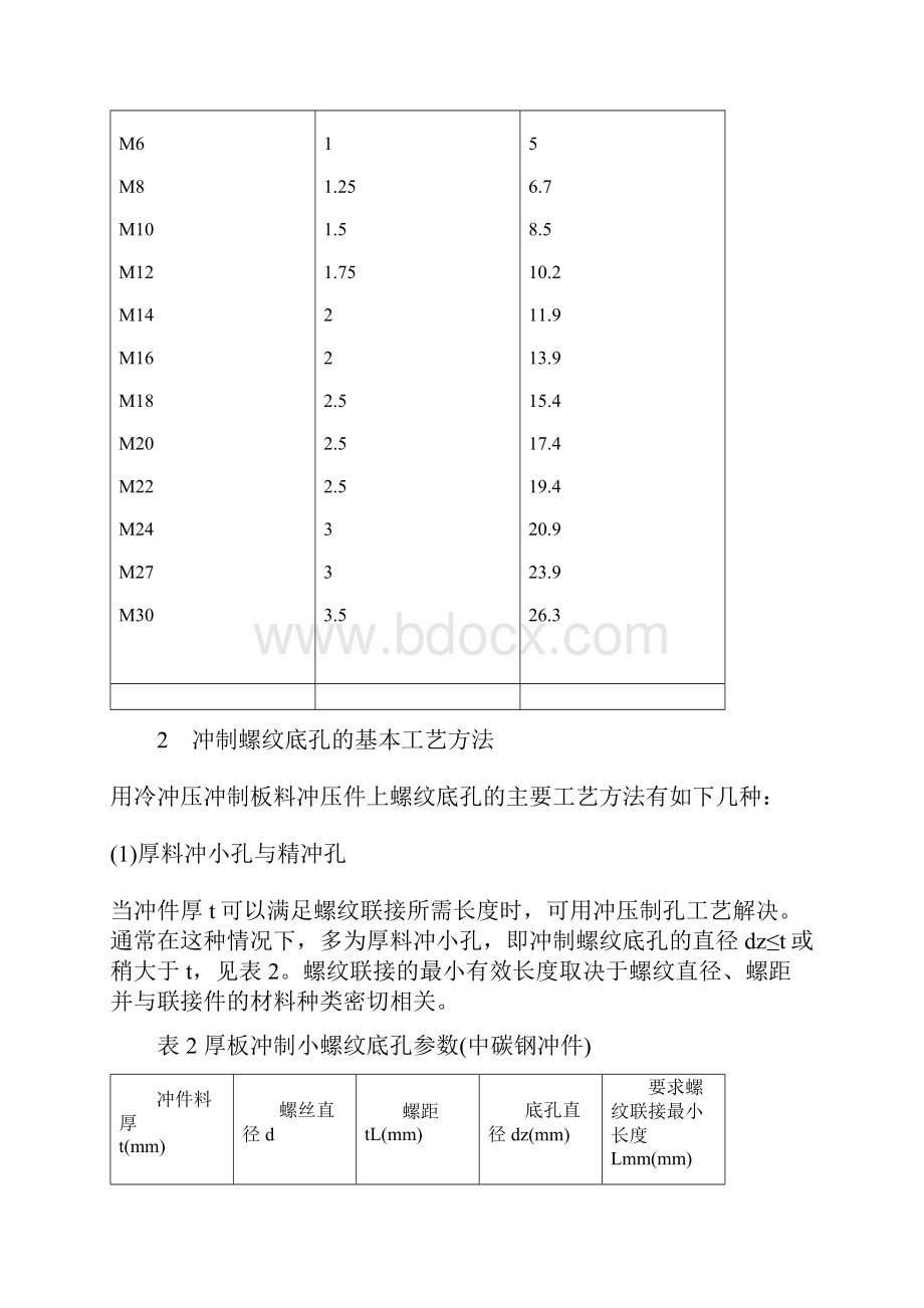 螺纹底孔尺寸及注意.docx_第2页