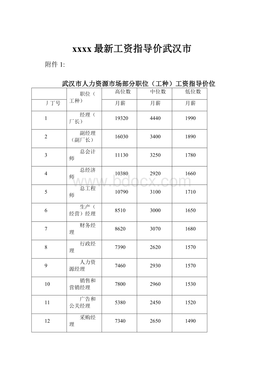 xxxx最新工资指导价武汉市.docx_第1页