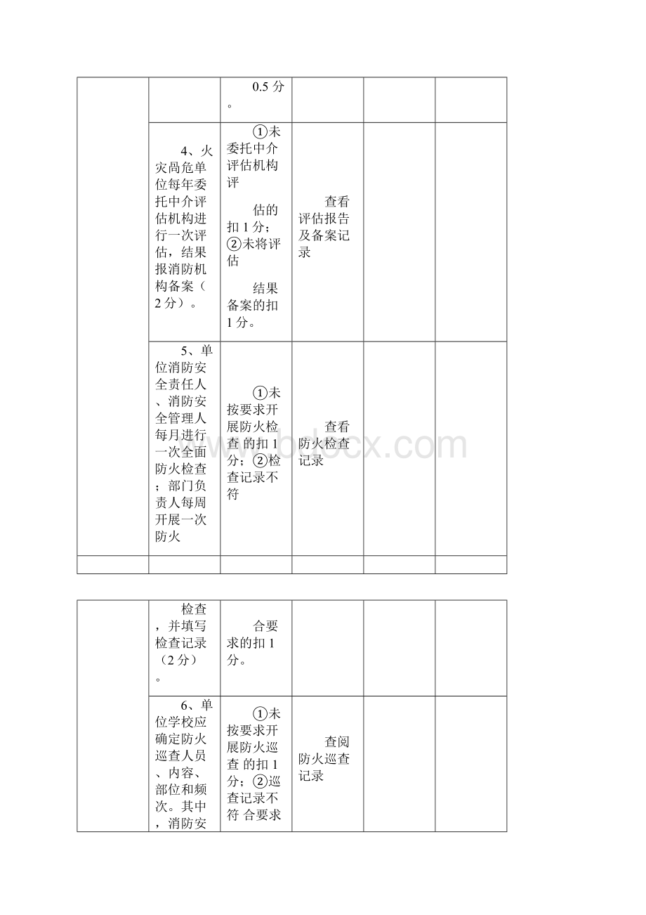 消防安全评分细则市局安全科.docx_第3页