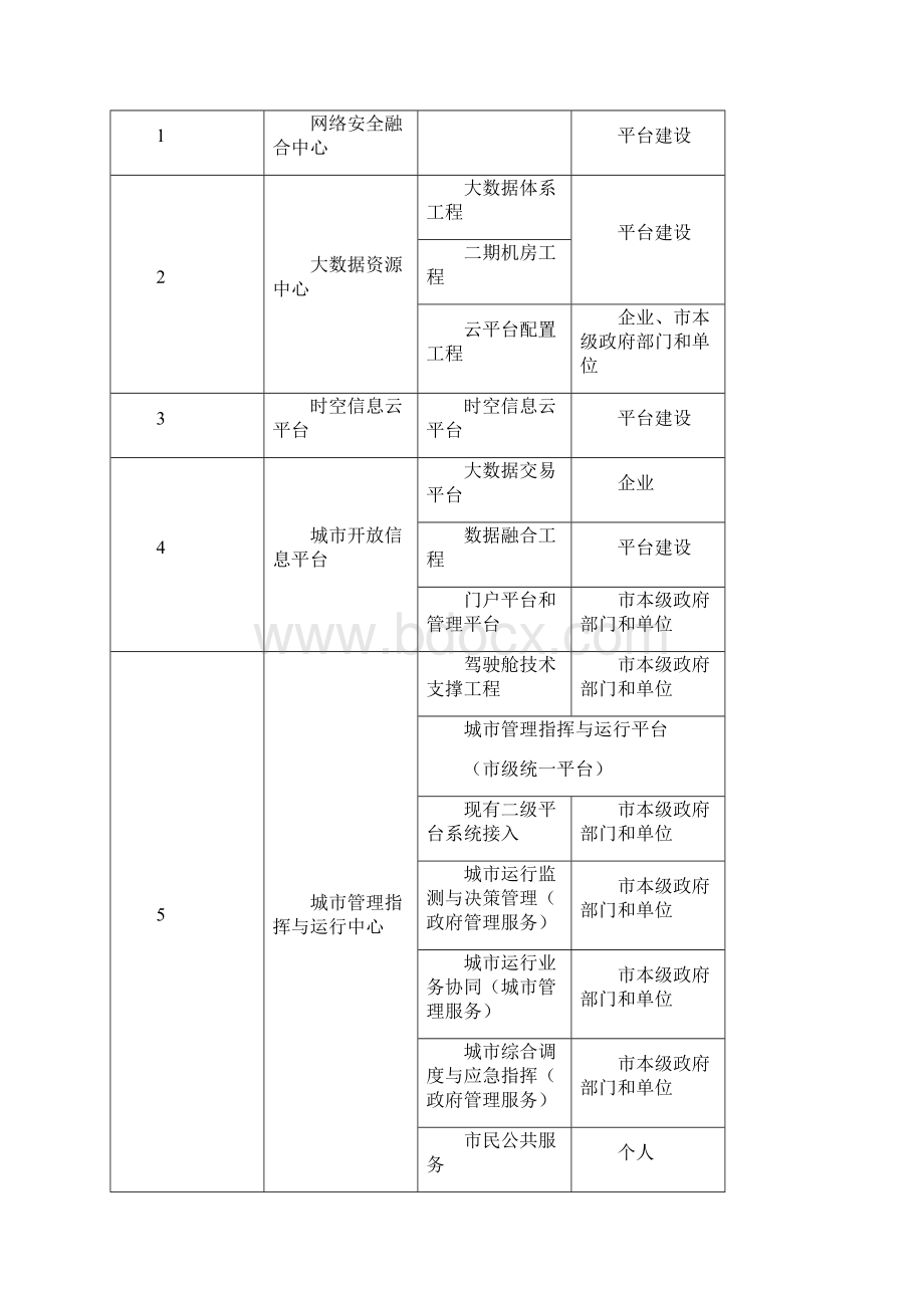 监理服务要求.docx_第2页