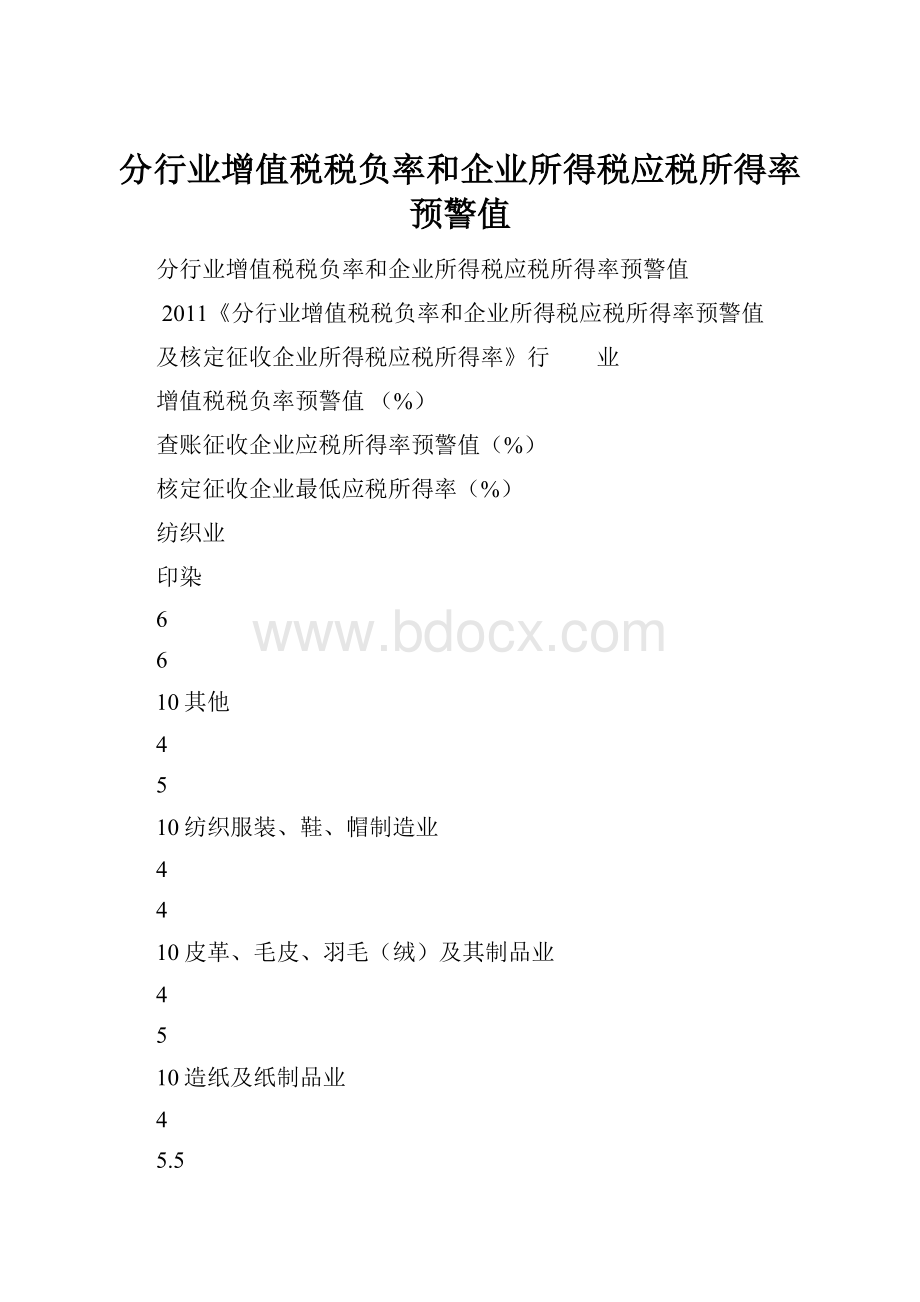 分行业增值税税负率和企业所得税应税所得率预警值.docx_第1页