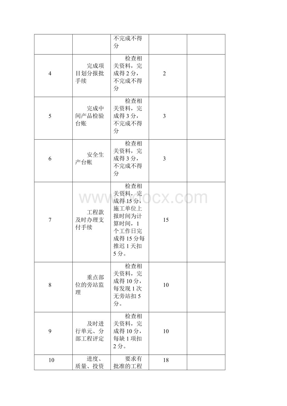 水利工程设计监理施工考核表1.docx_第3页