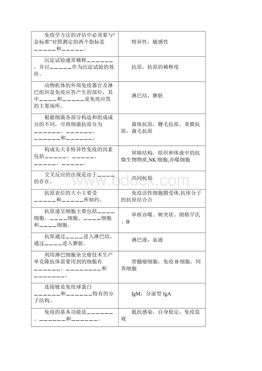 兽医免疫学复习思考题.docx_第2页