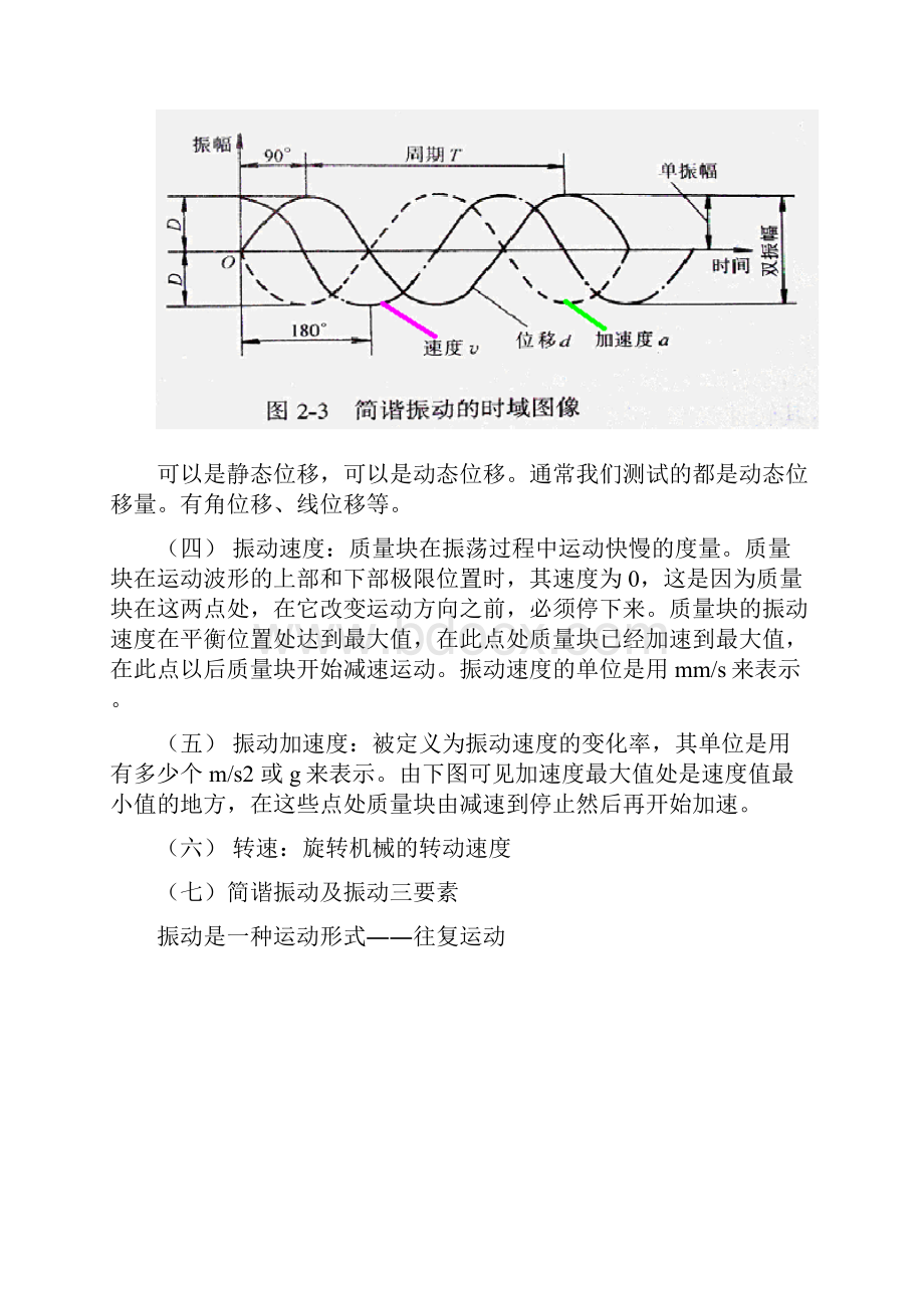 振动基础知识.docx_第2页