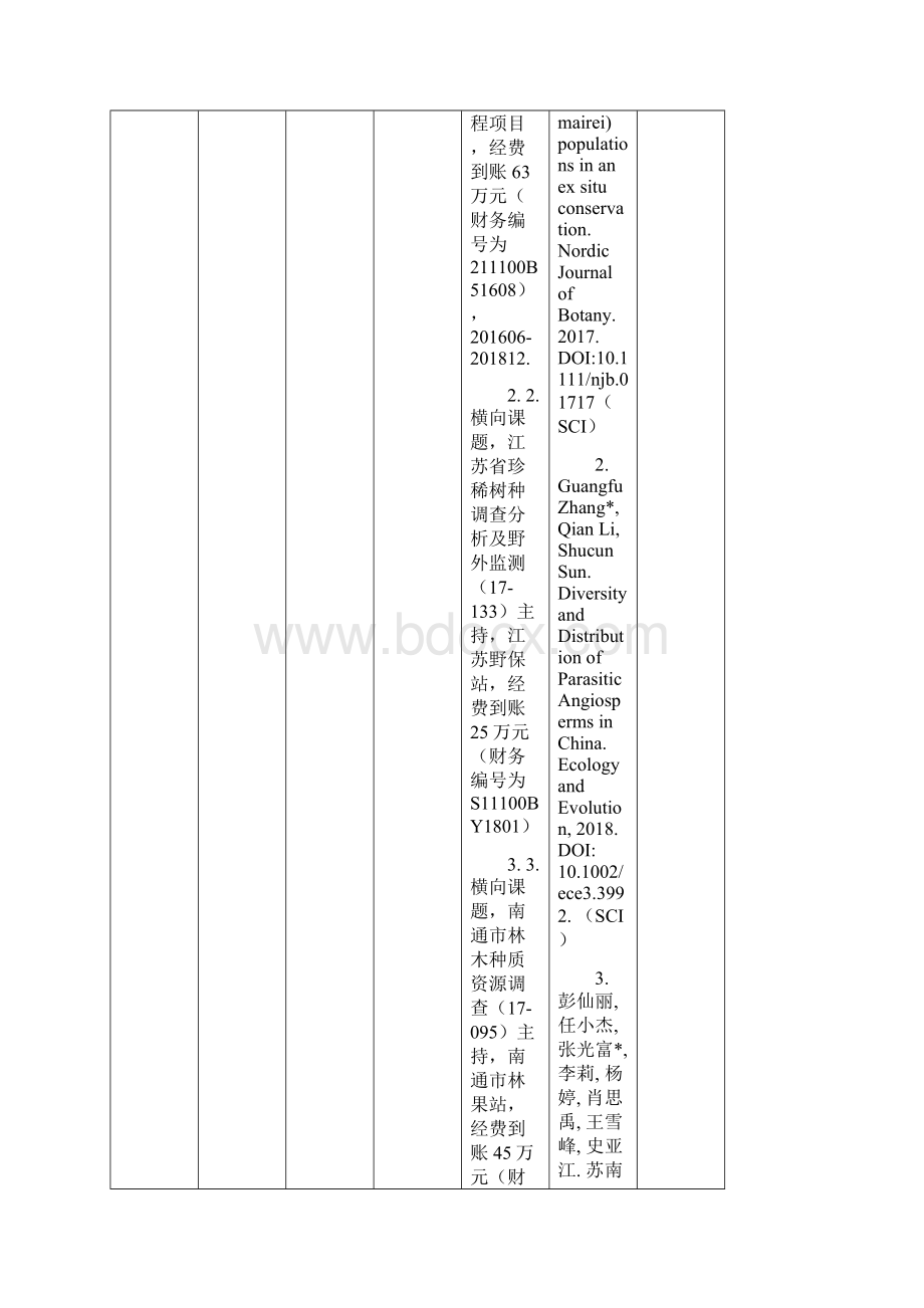 研究生导师遴选申报学院汇总表.docx_第2页