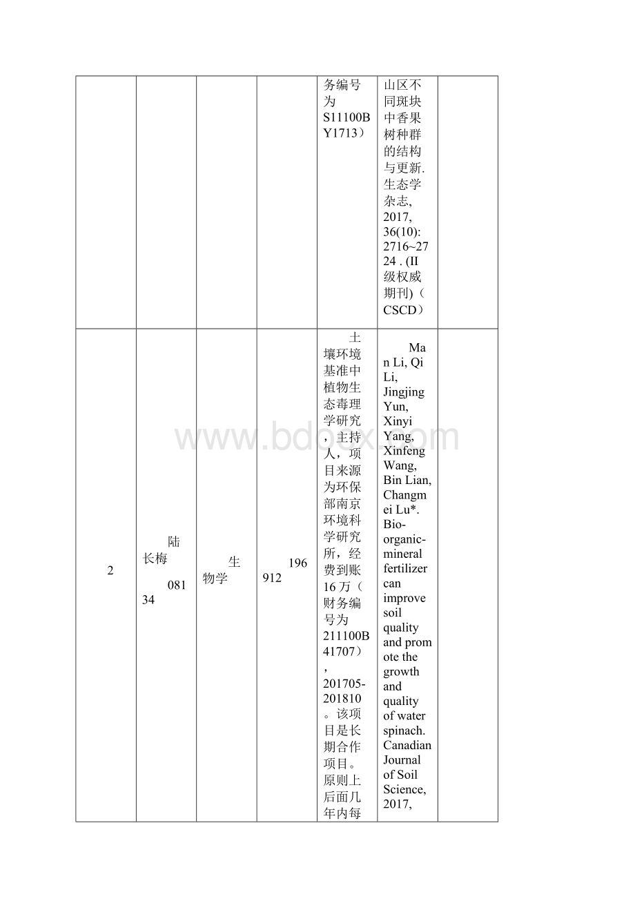 研究生导师遴选申报学院汇总表.docx_第3页