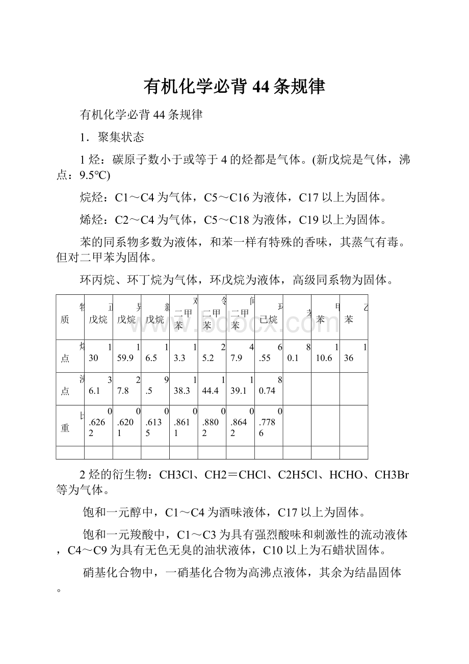 有机化学必背44条规律.docx