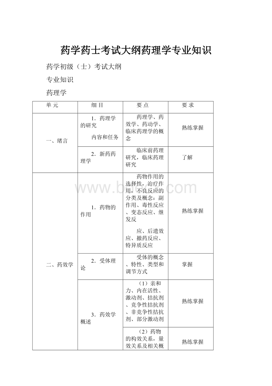 药学药士考试大纲药理学专业知识.docx_第1页