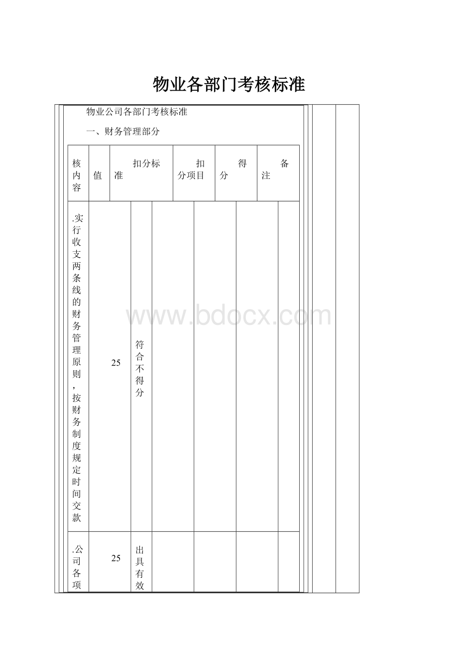 物业各部门考核标准.docx_第1页