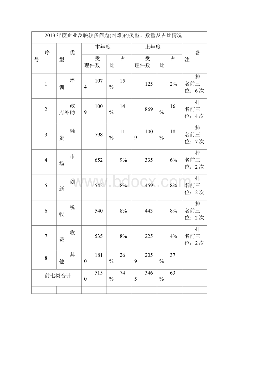 卢子跃希望金融监管机构加强中小微企业金融服务.docx_第3页