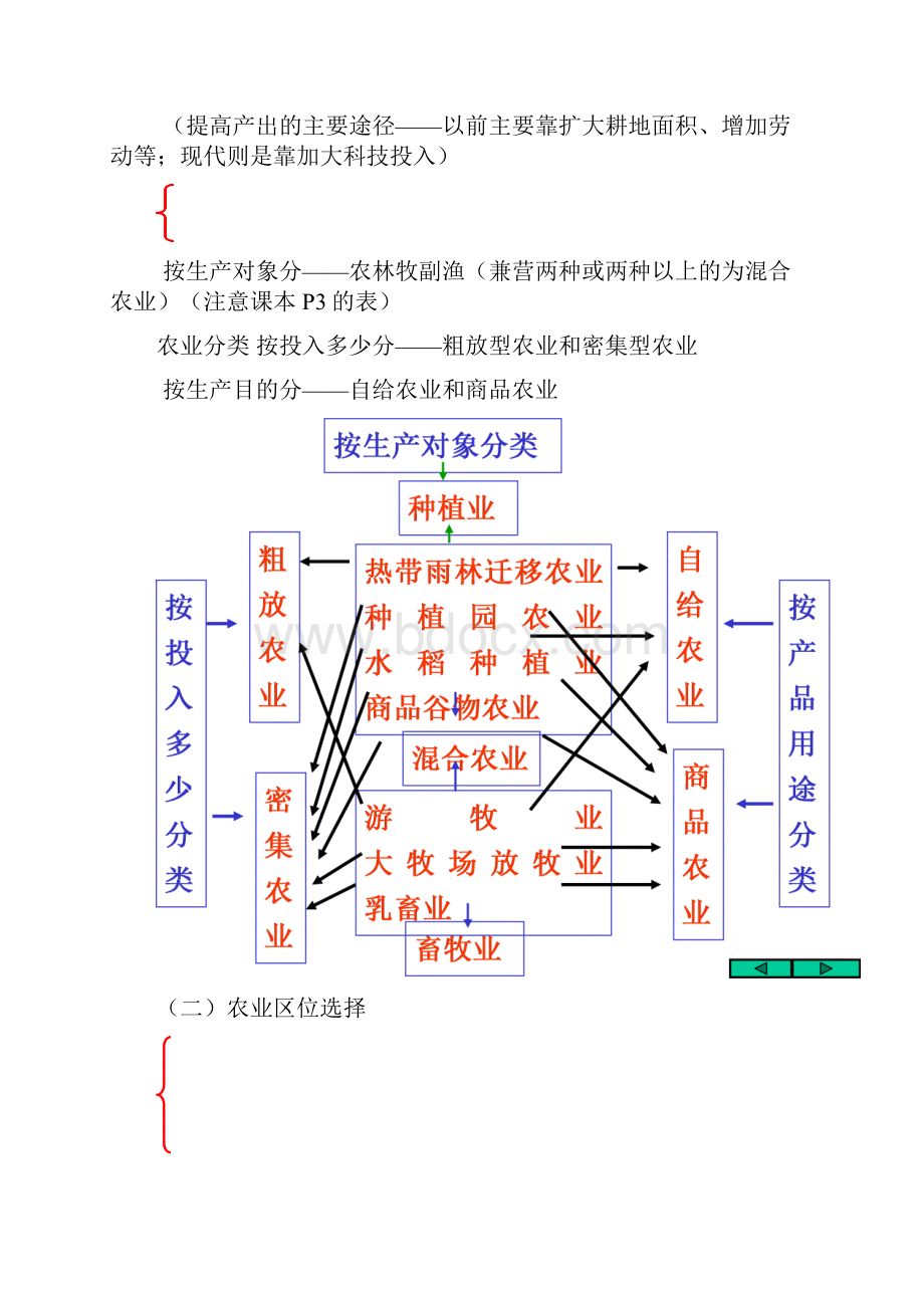 天河区地理高考辅导班第七讲资料农业地域的形成与发展.docx_第2页