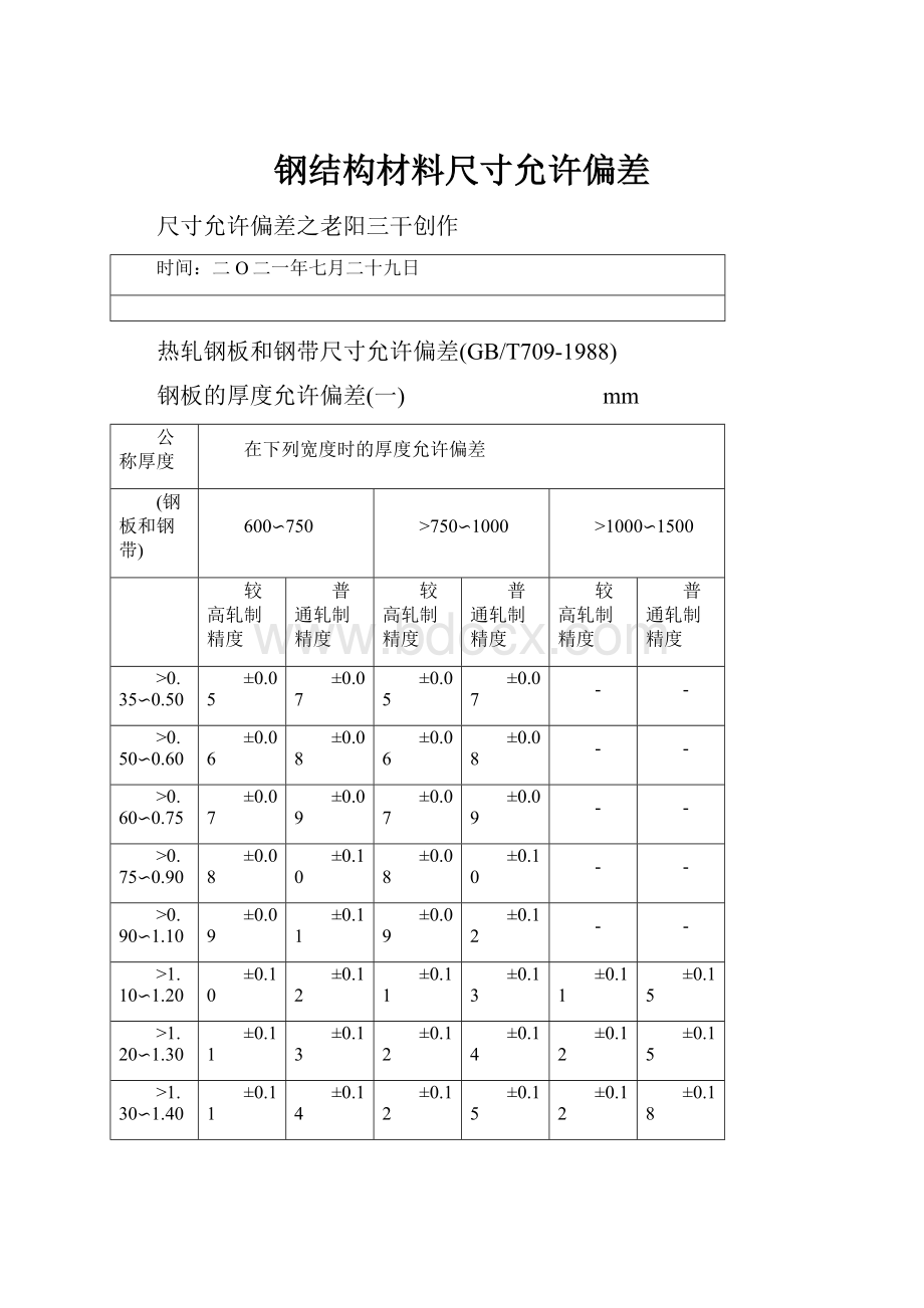 钢结构材料尺寸允许偏差.docx_第1页