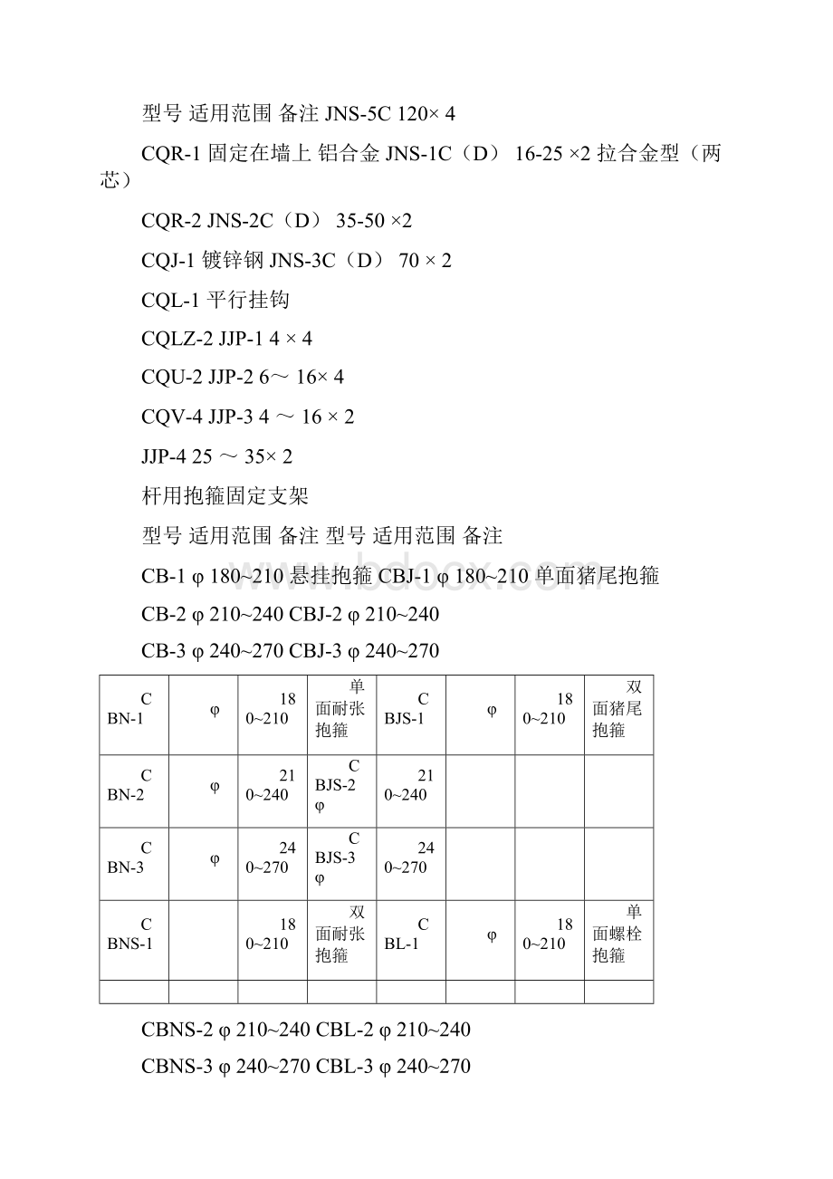 电力金具产品型号汇总.docx_第2页