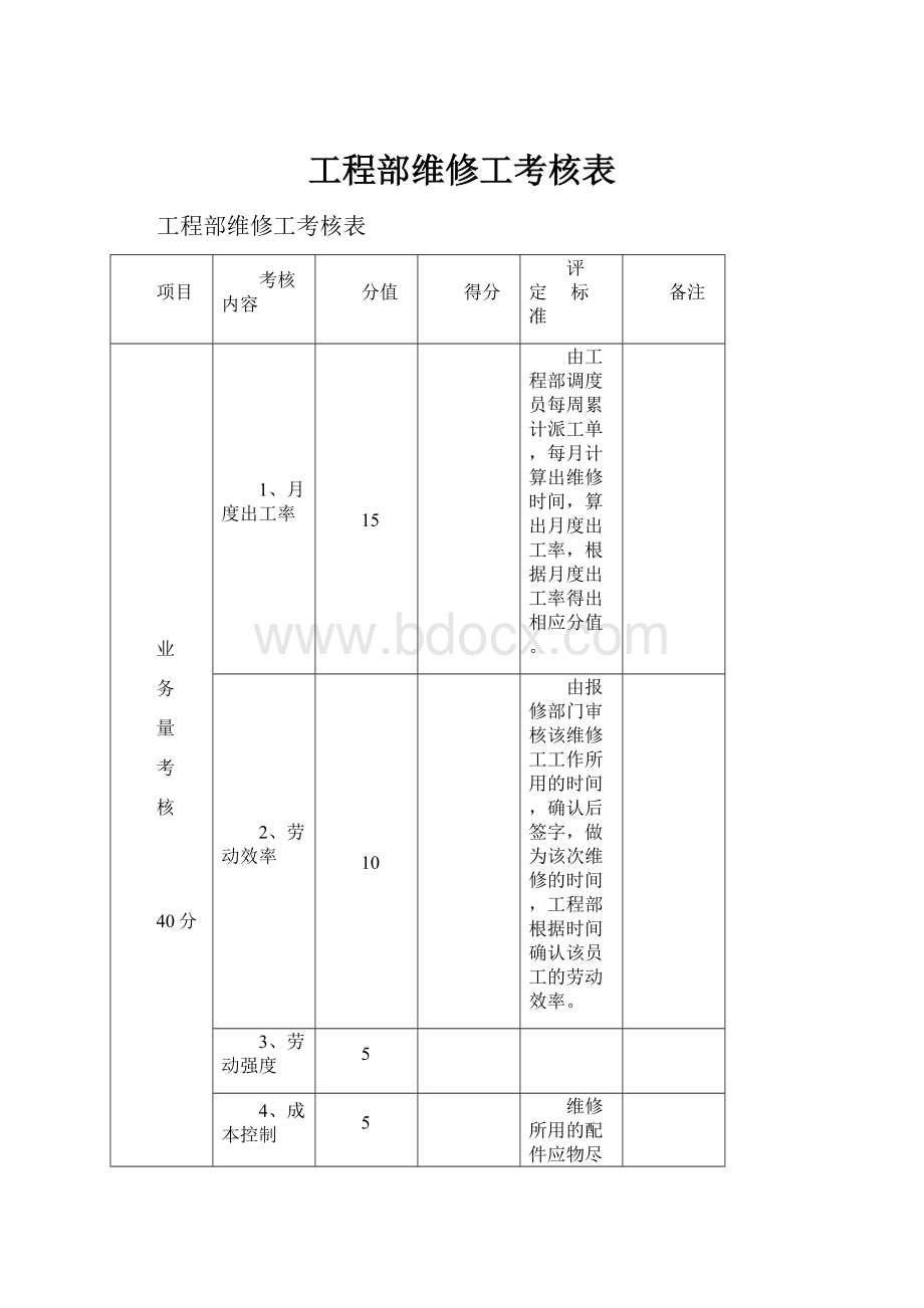 工程部维修工考核表.docx_第1页