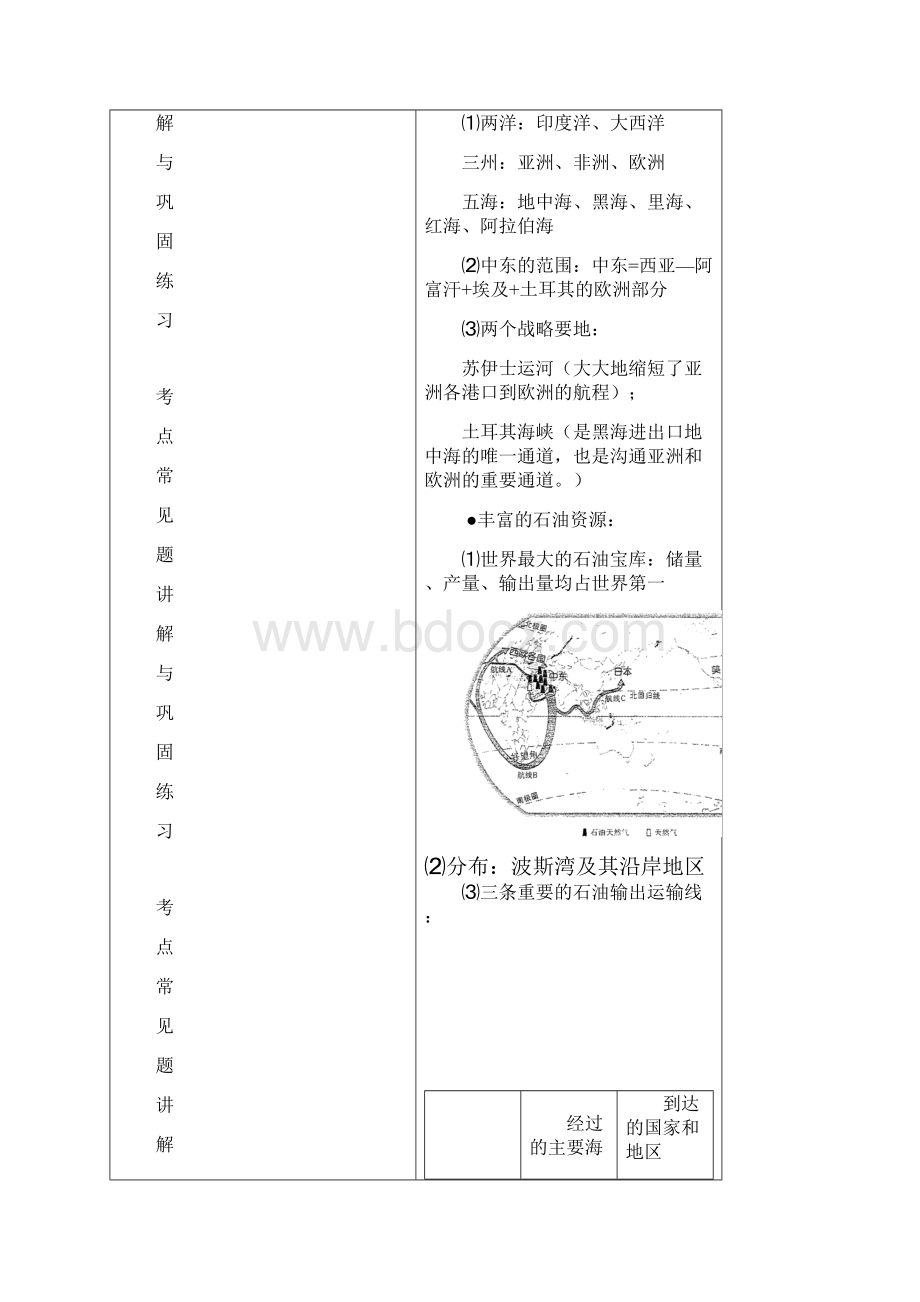 人教版地理七年级下册第八章东半球其他的国家和地区 考 点 常 见 题 讲 解 与 巩 固 练 习.docx_第2页