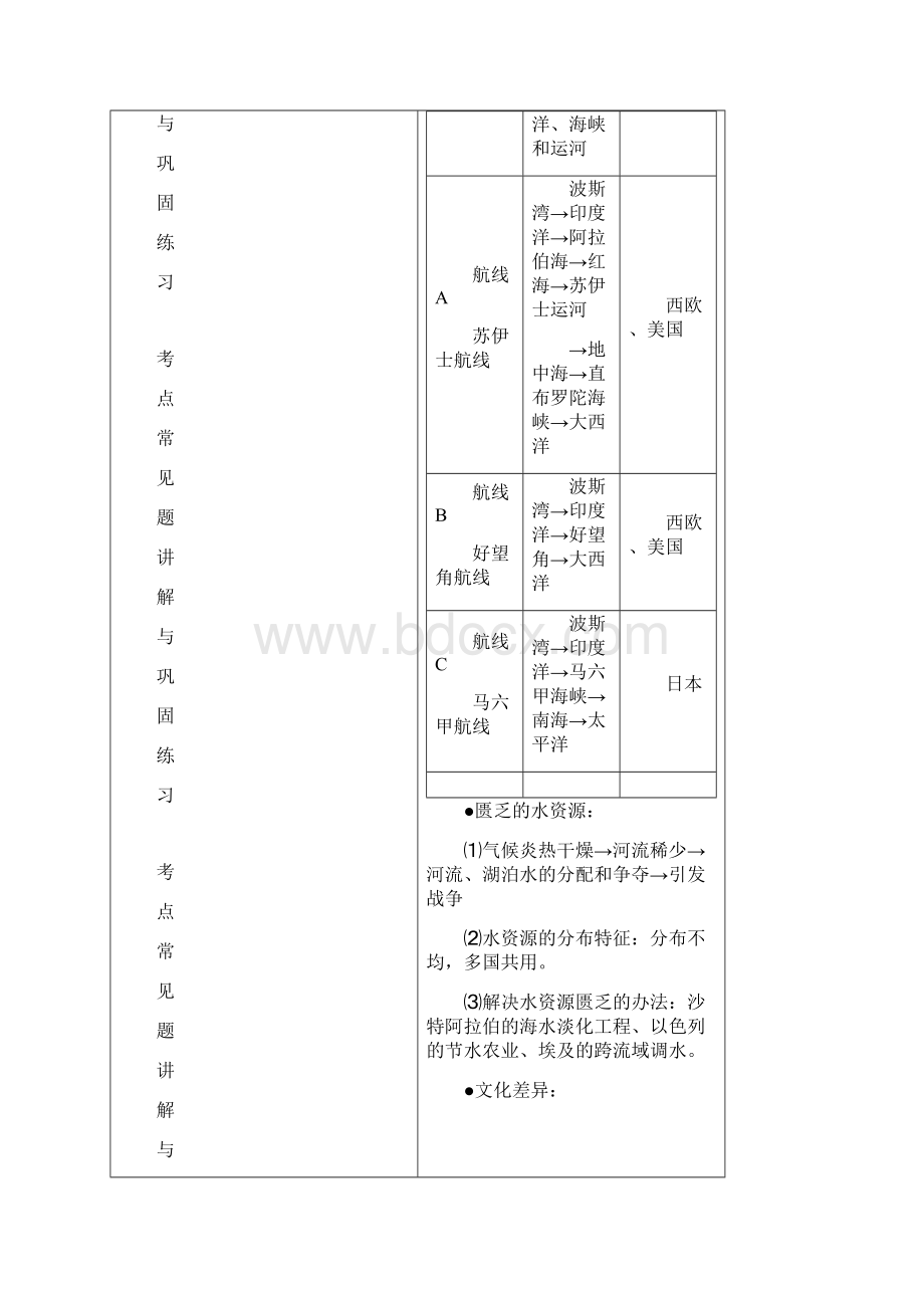 人教版地理七年级下册第八章东半球其他的国家和地区 考 点 常 见 题 讲 解 与 巩 固 练 习.docx_第3页