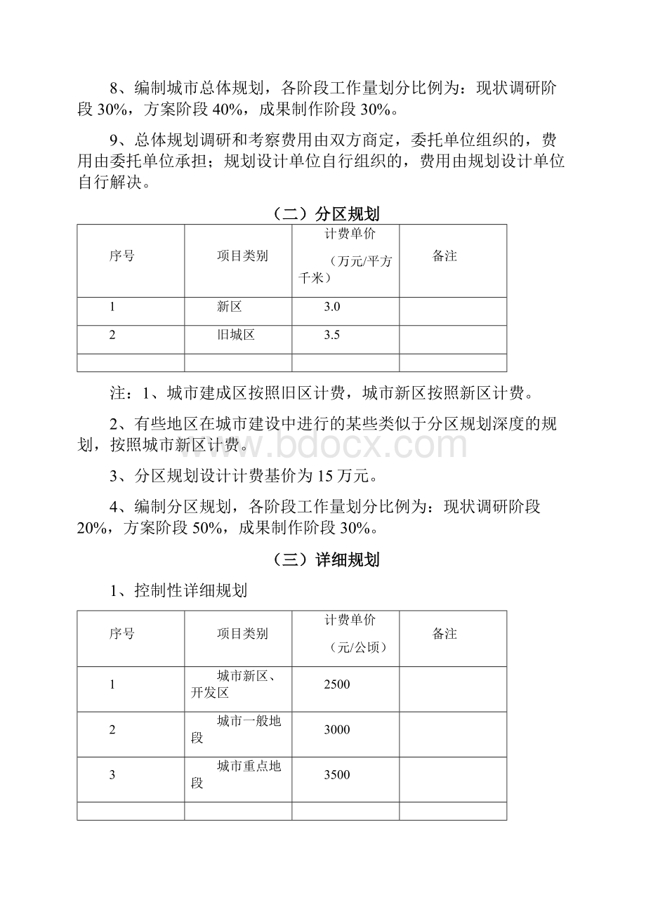 规划建筑景观装饰设计收费参考标准.docx_第2页