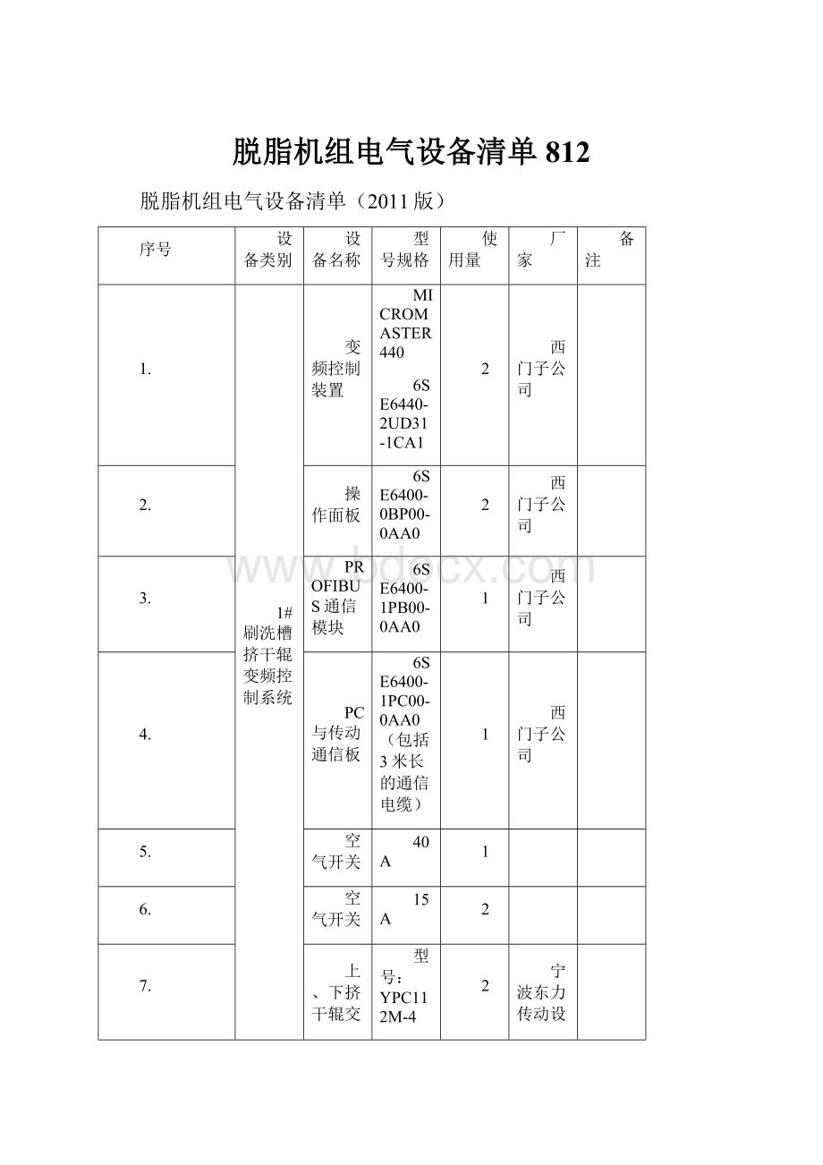 脱脂机组电气设备清单812.docx