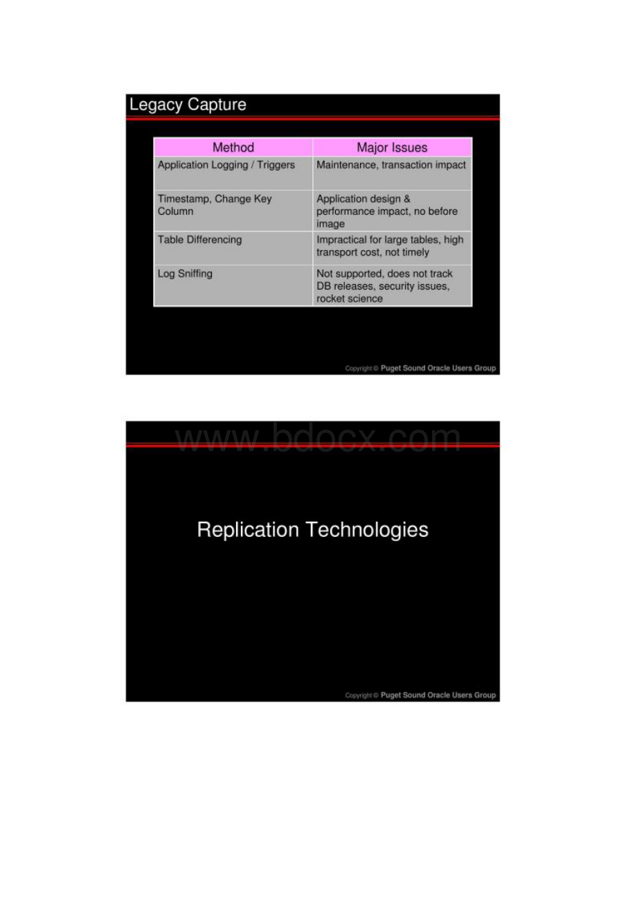 Oracle数据变化复制60.docx_第3页