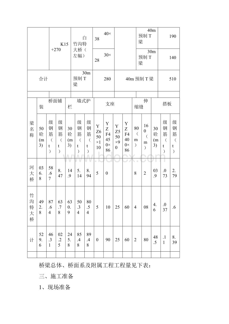 桥梁桥面系施工方案.docx_第3页