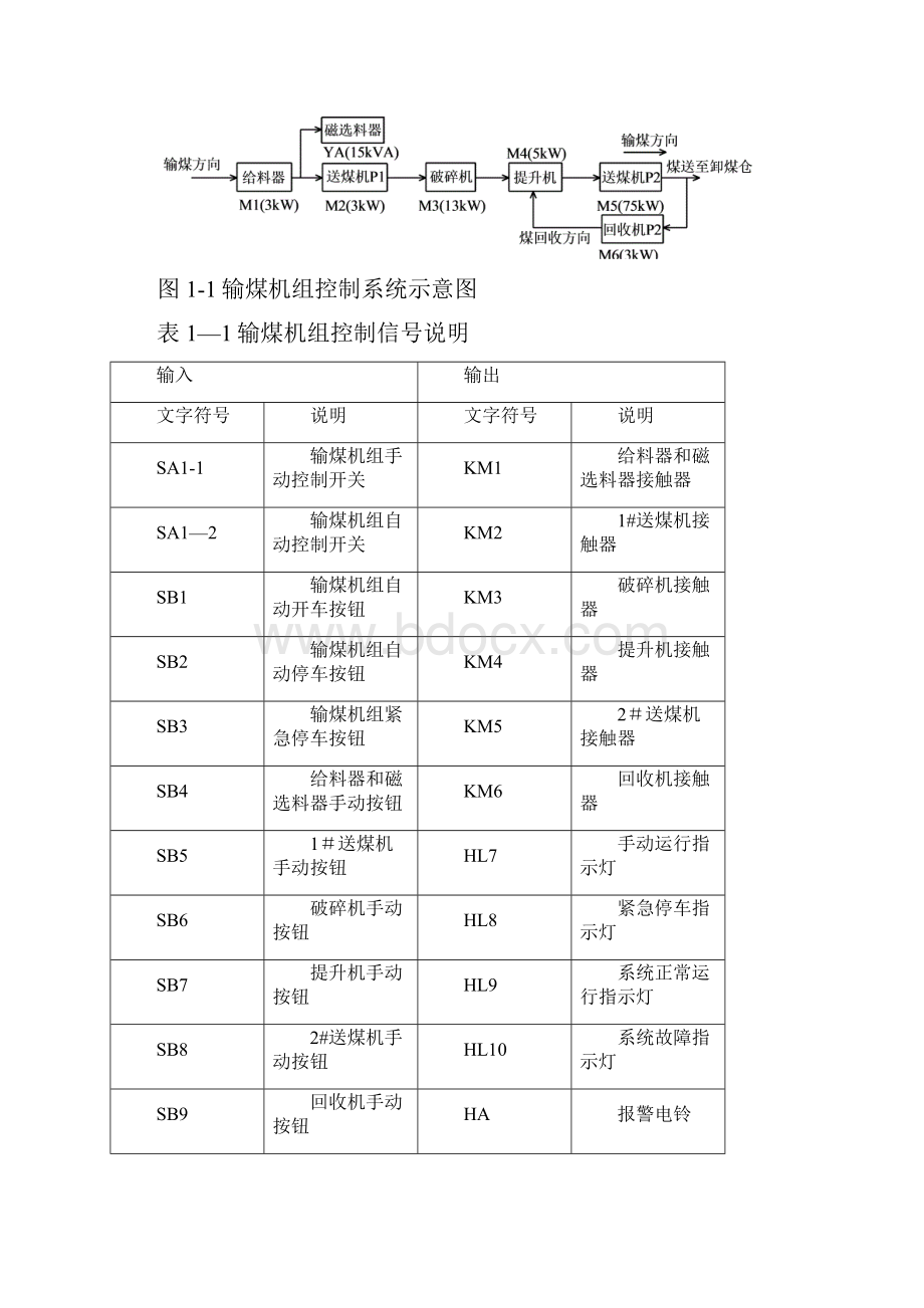 PLC课程设计锅炉车间输煤机组控制.docx_第2页