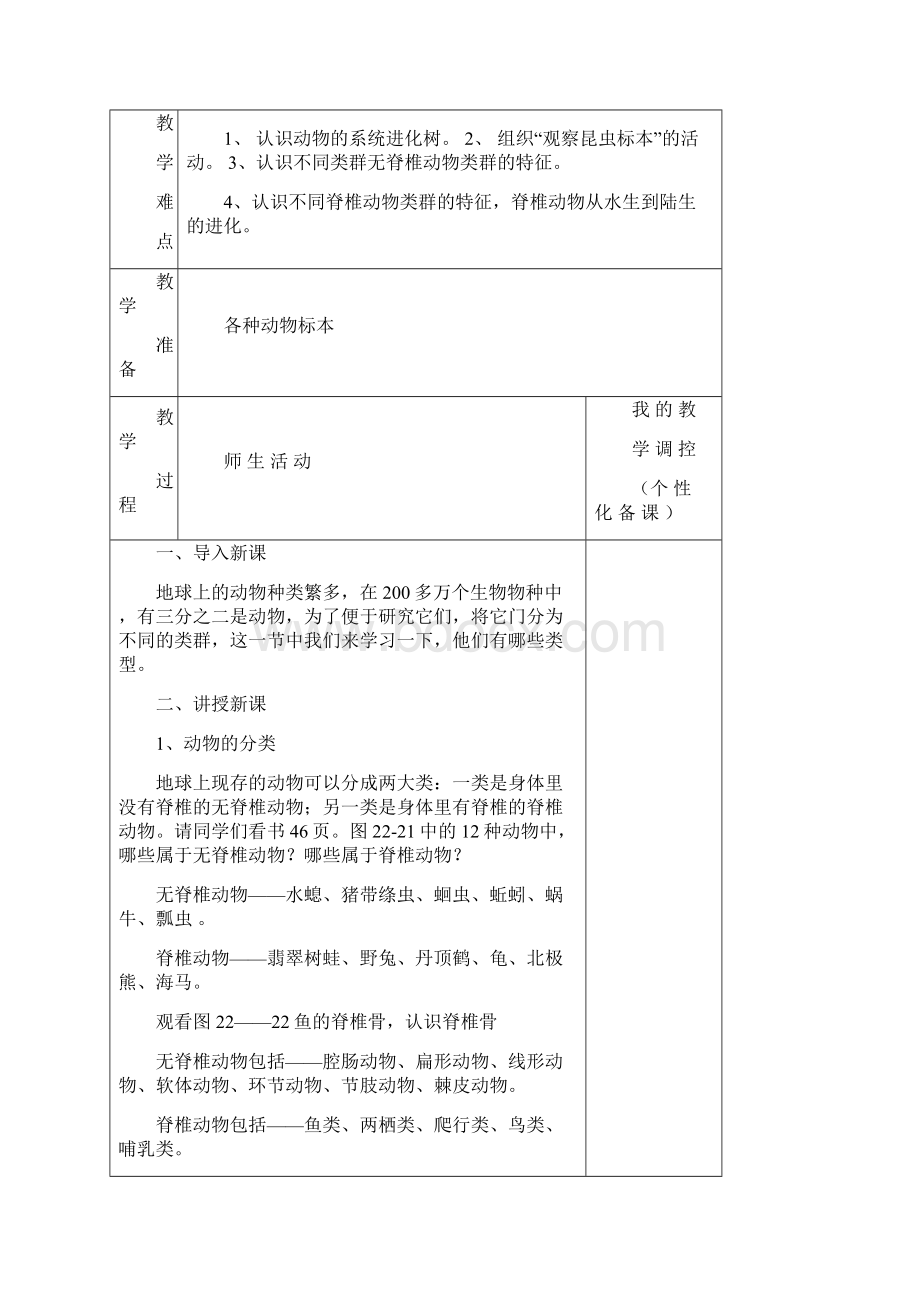 第22章 第四节 动物的主要类群汇总.docx_第2页