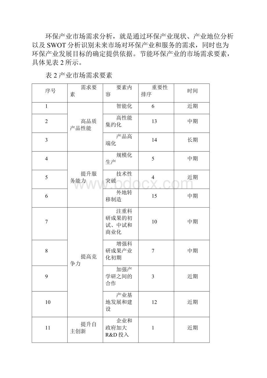 环保产业技术路线图及三年行动计划研究报告.docx_第3页