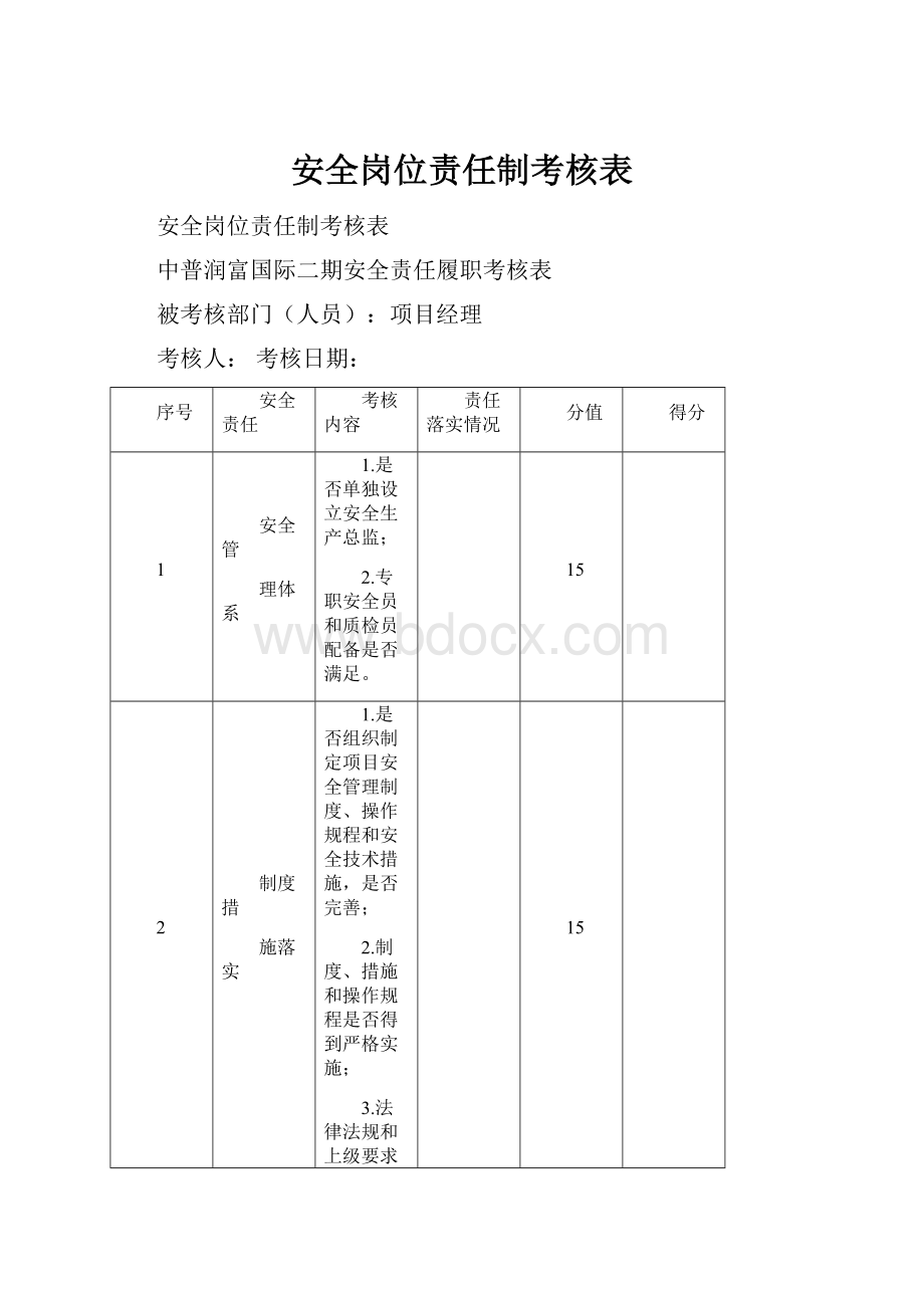 安全岗位责任制考核表.docx_第1页