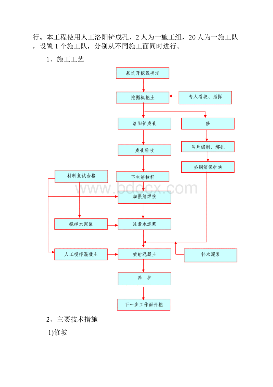 深基坑支护专项方案.docx_第2页