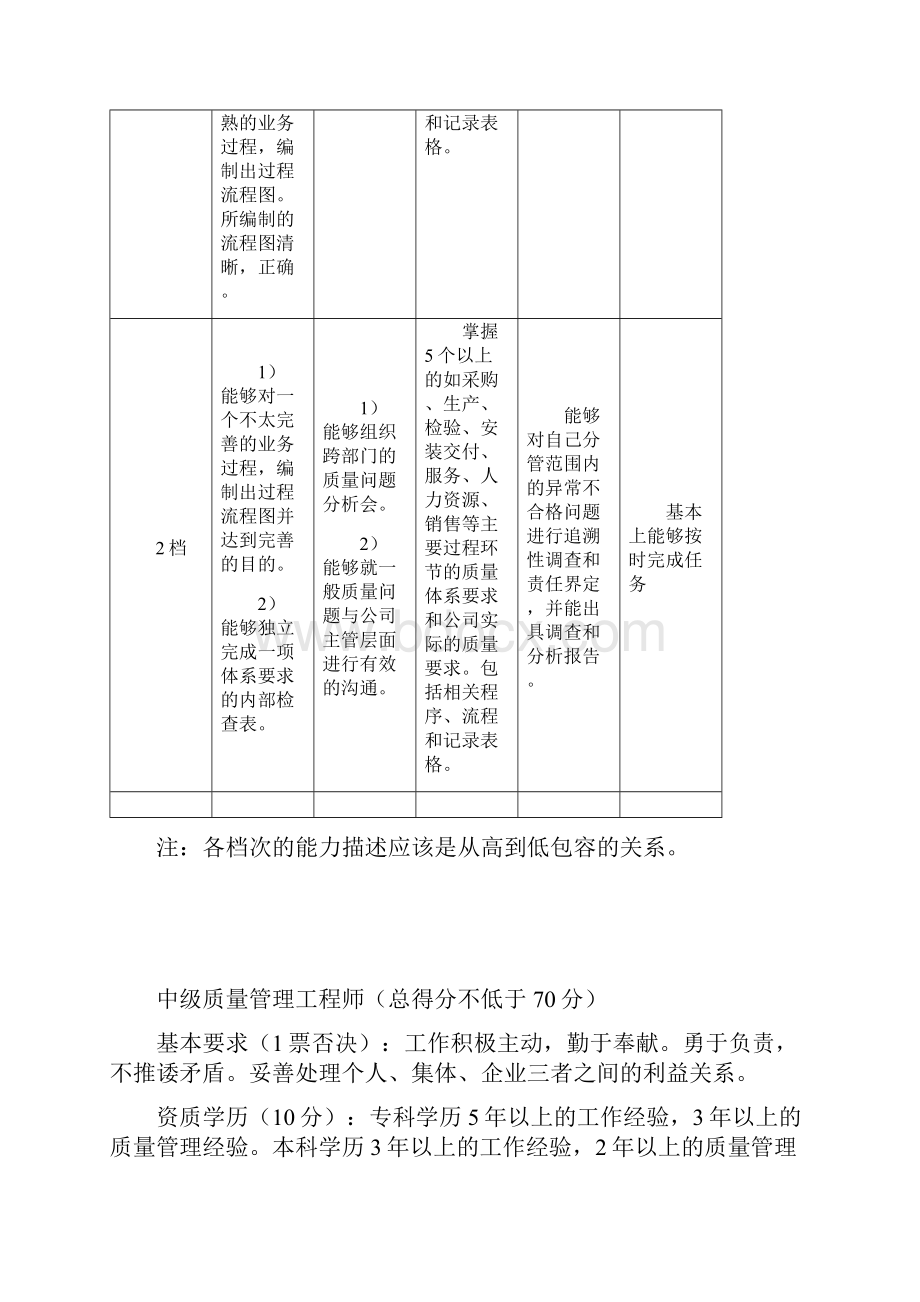 质量工程师分级标准.docx_第2页