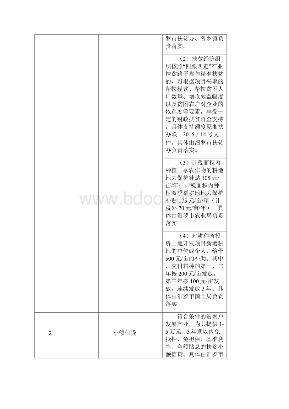 湖南脱贫攻坚到户政策.docx_第2页