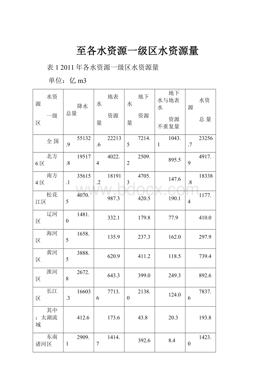 至各水资源一级区水资源量.docx