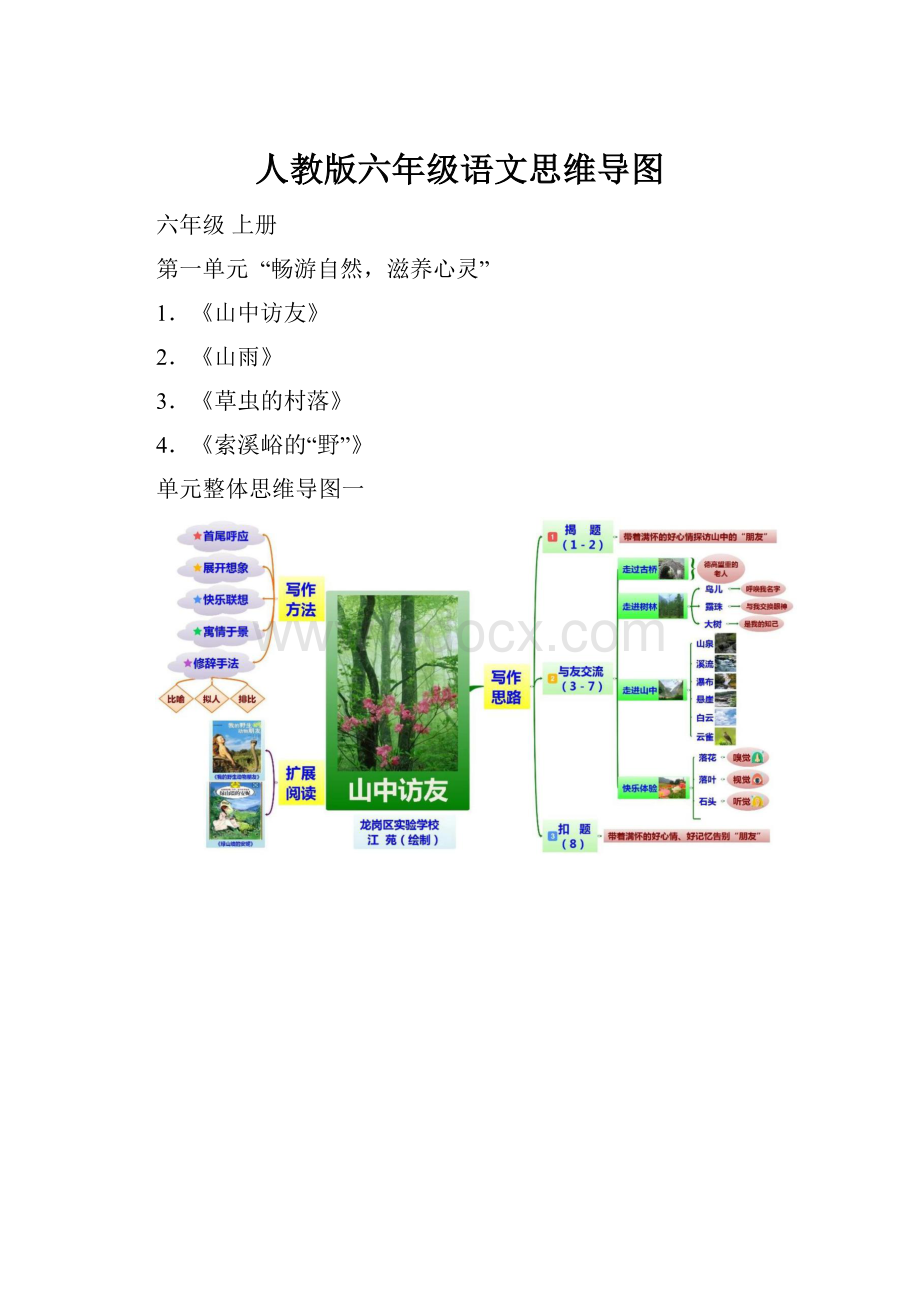 人教版六年级语文思维导图.docx