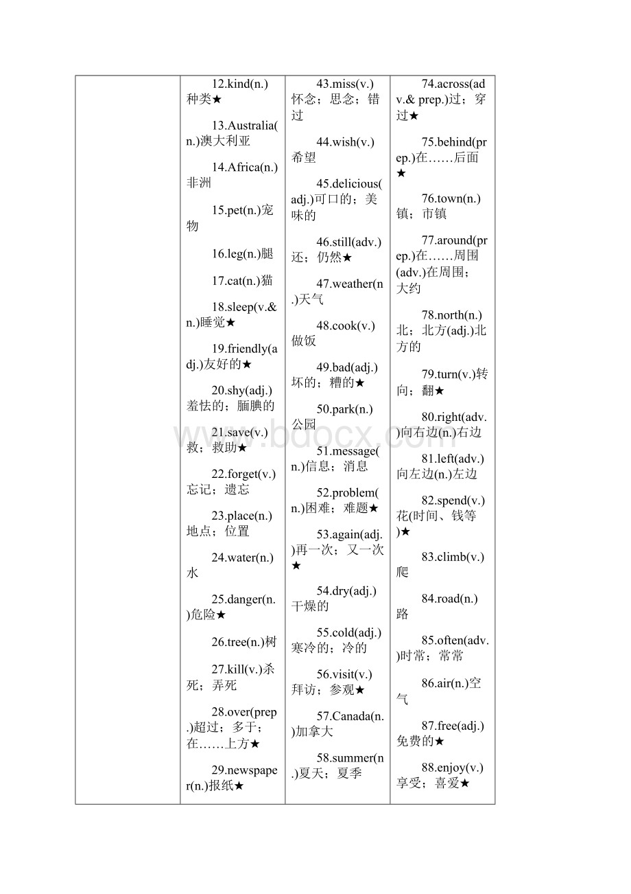 四川省南充市中考英语复习七下Units58知识梳理精练人教新目标版.docx_第2页