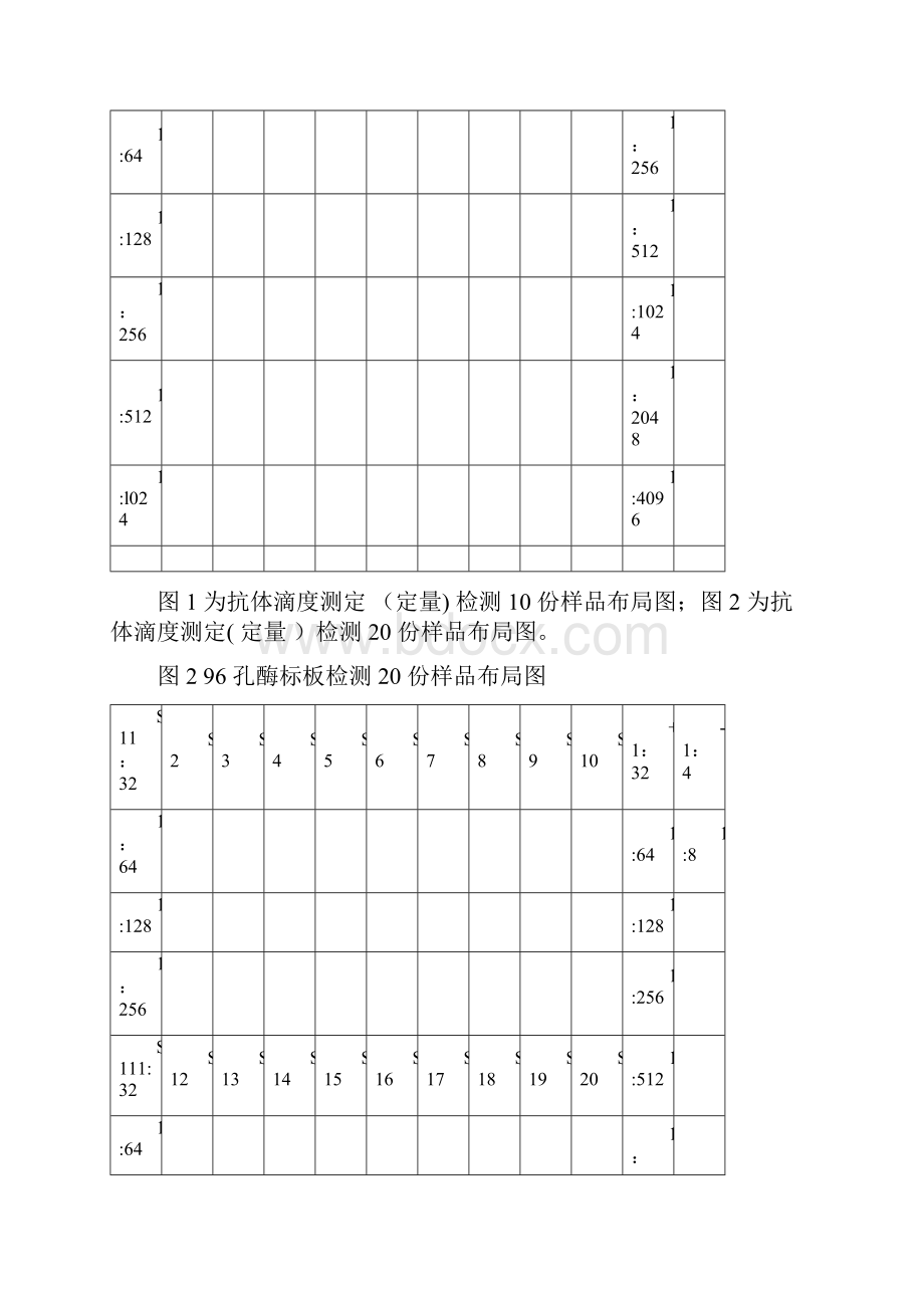 最全的动物疫病实验室检测方法.docx_第3页