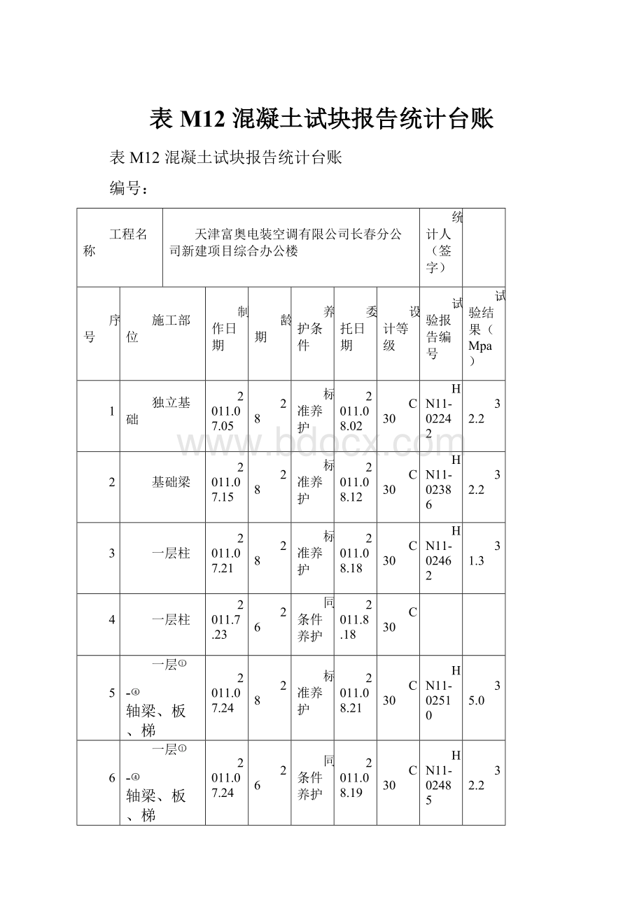 表M12混凝土试块报告统计台账.docx_第1页