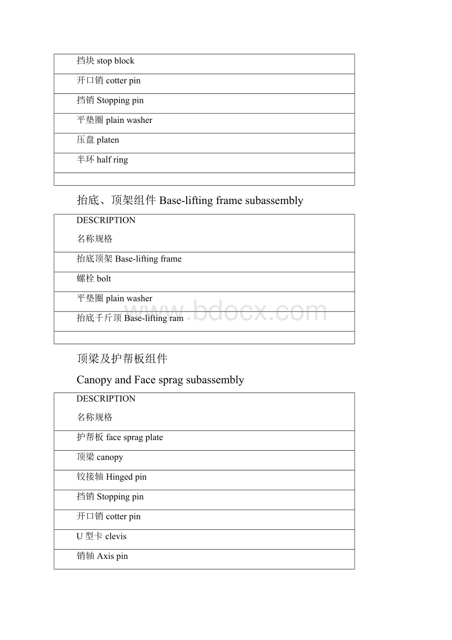 液压支架各部分名称中英文对照版.docx_第3页